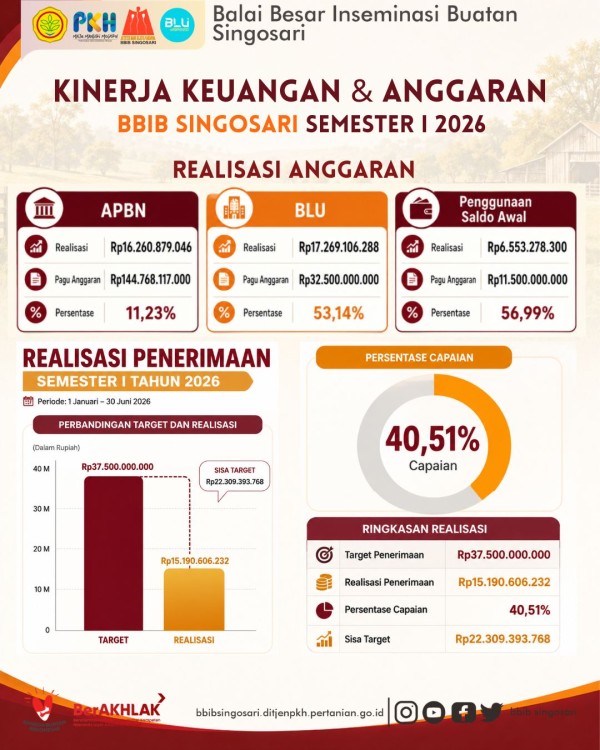 Infografis 3